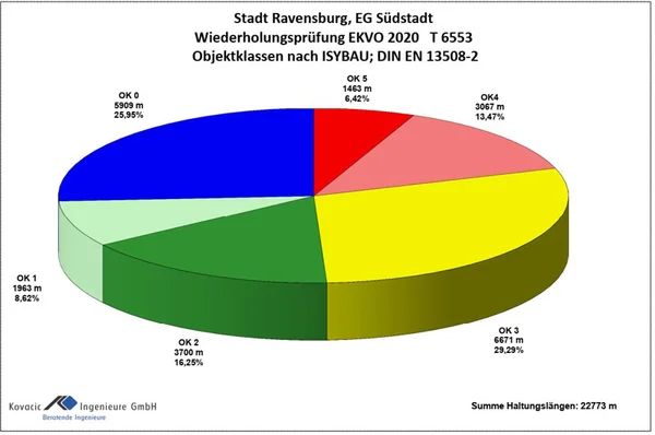 Wiederholungsprüfung Eigenkontrollverordnung 2020